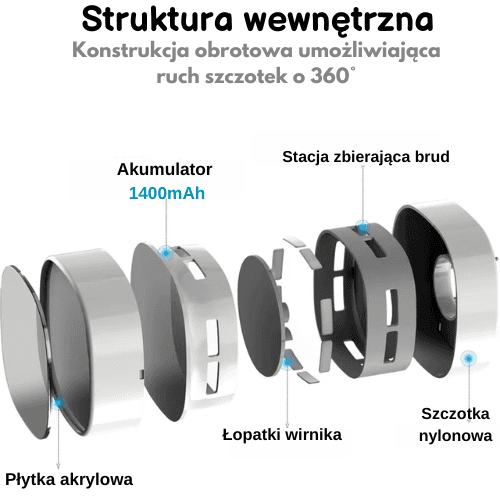 Mini odkurzacz na biurko